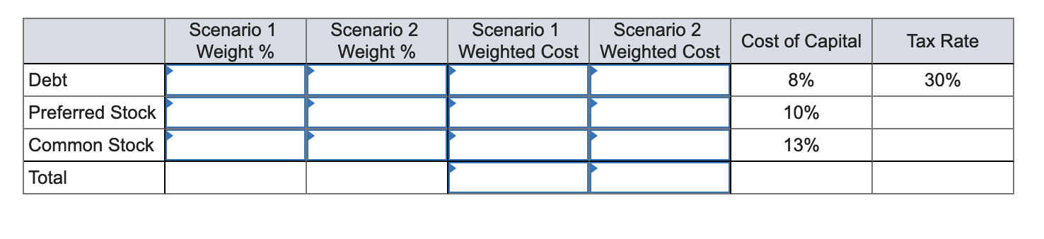 Solved Part 1 Peter Johnson, the CFO of Homer Industries, | Chegg.com