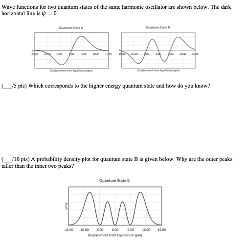 Solved Wave functions for two quantum states of the same | Chegg.com