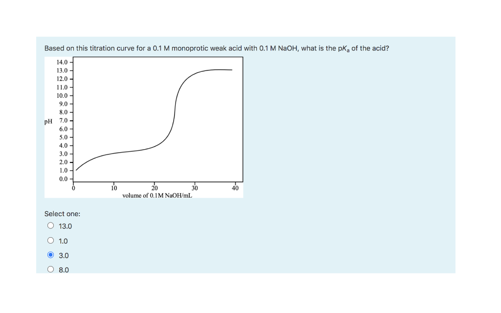 Solved Based on this titration curve for a 0.1 M weak base