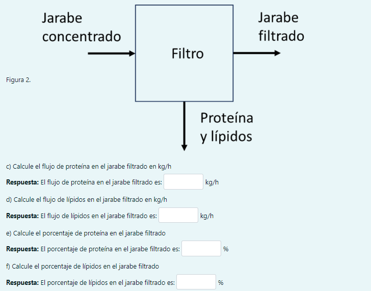 Solved Balance de materia: base humeda y base seca2. En una | Chegg.com