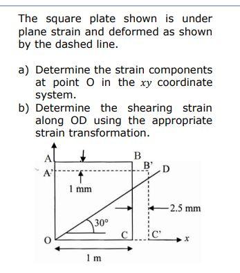 Solved The square plate shown is under plane strain and | Chegg.com