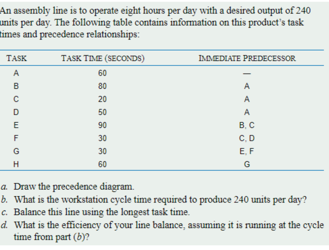 Solved An assembly line is to operate eight hours per day | Chegg.com