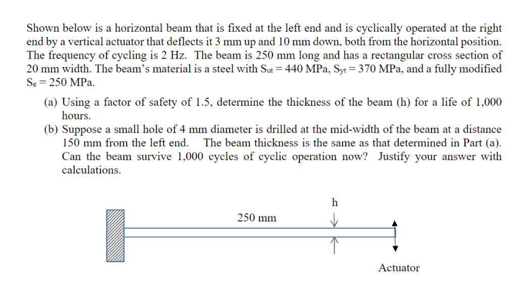 Solved Shown below is a horizontal beam that is fixed at the | Chegg.com