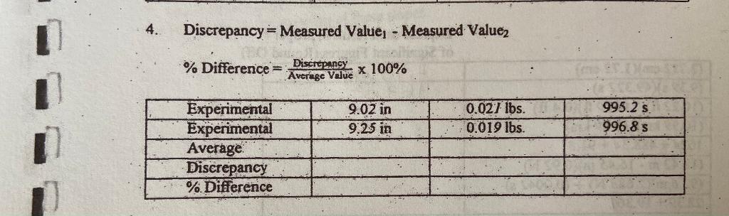 Solved 4. Discrepancy=Measured Value - Measured Valuez % | Chegg.com