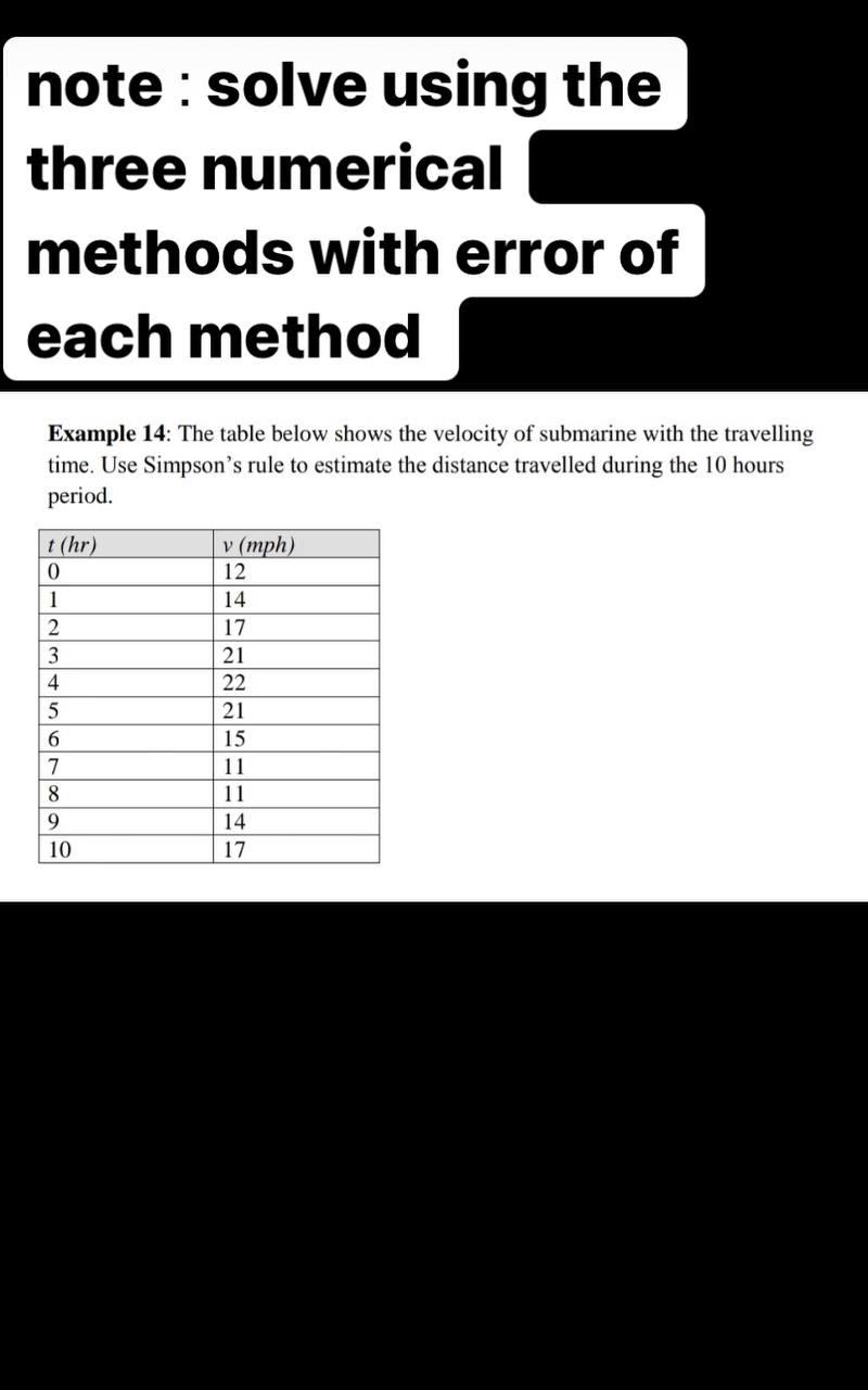 Solved Note : Solve Using The Three Numerical Methods With | Chegg.com