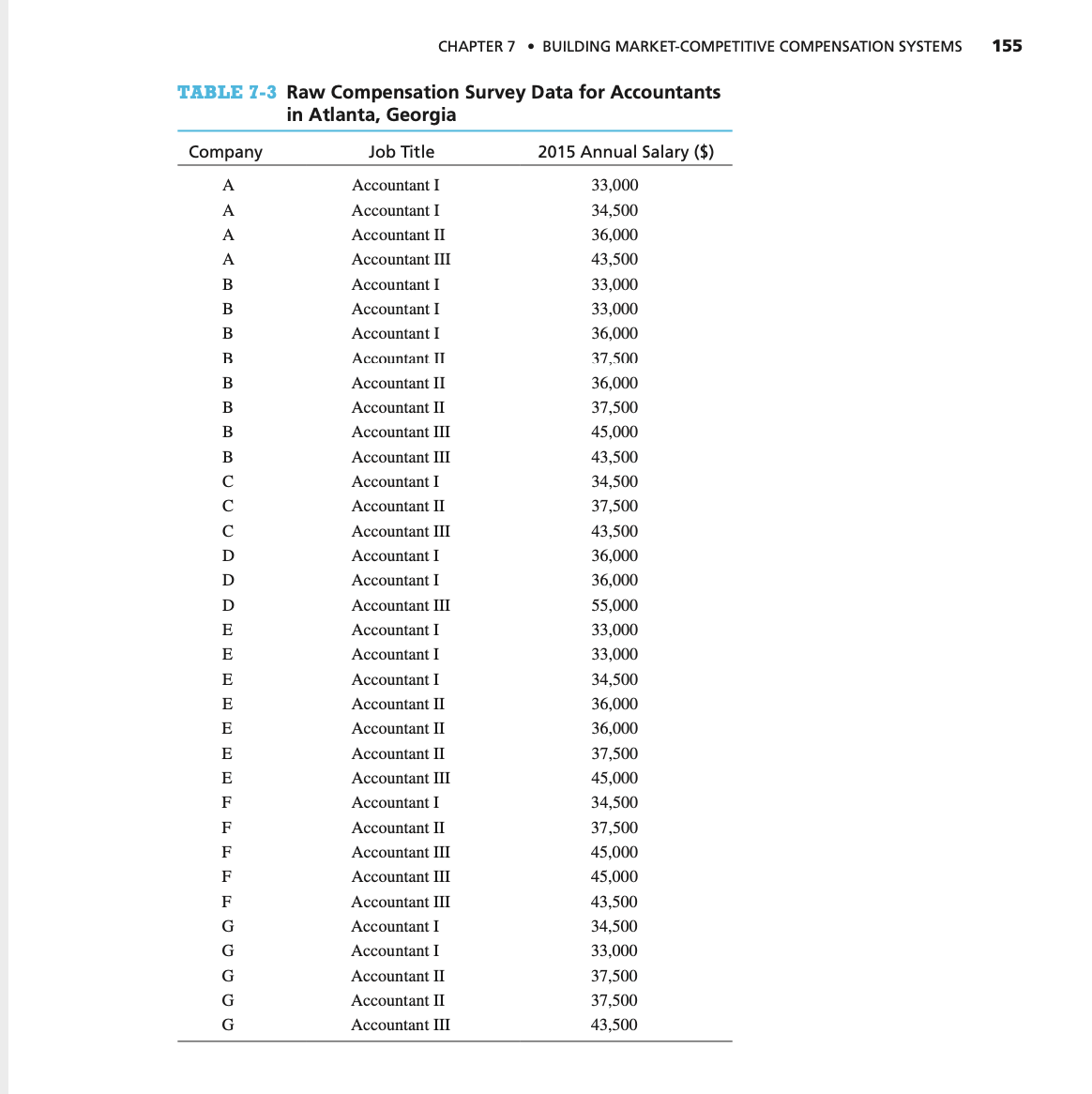 Solved See Table 7-3 in Chapter 7. Please calculate the mean | Chegg.com