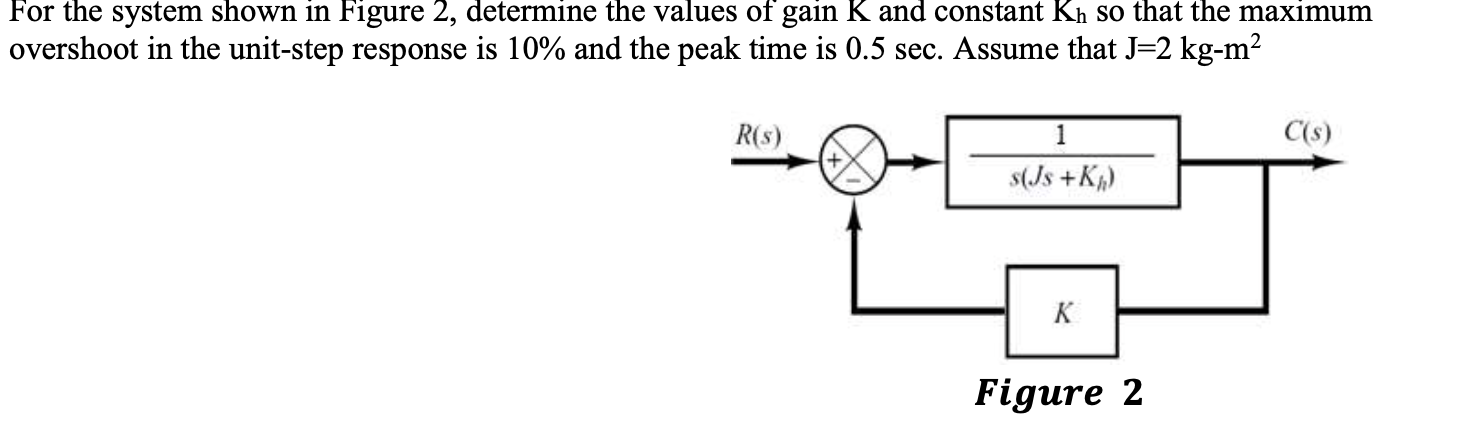 Solved For the system shown in Figure 2, determine the | Chegg.com
