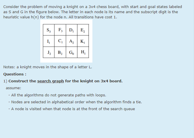 Solved Consider the problem of moving a knight on a 3x4 | Chegg.com