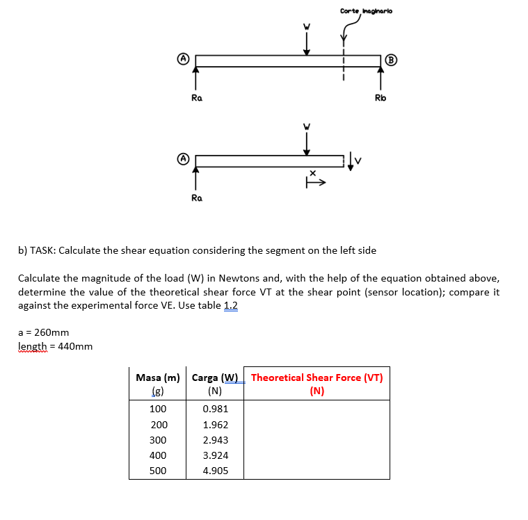 Solved B) TASK: Calculate The Shear Equation Considering The | Chegg.com