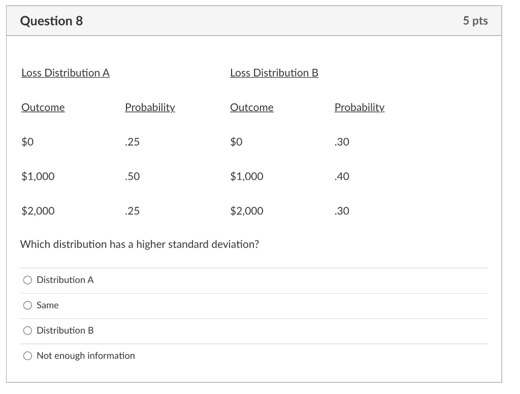 solved-question-8-5-pts-loss-distribution-a-loss-chegg