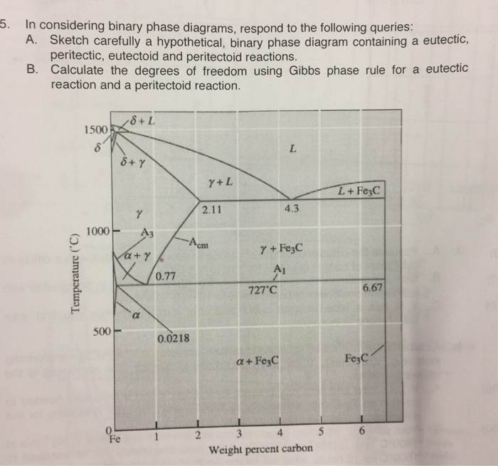 [DIAGRAM] Calphad Calculation Of Phase Diagrams Aprehensive Guide