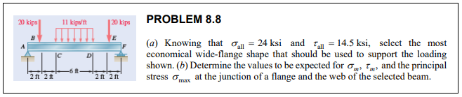 Solved PROBLEM 9.20 For the beam and loading shown, | Chegg.com