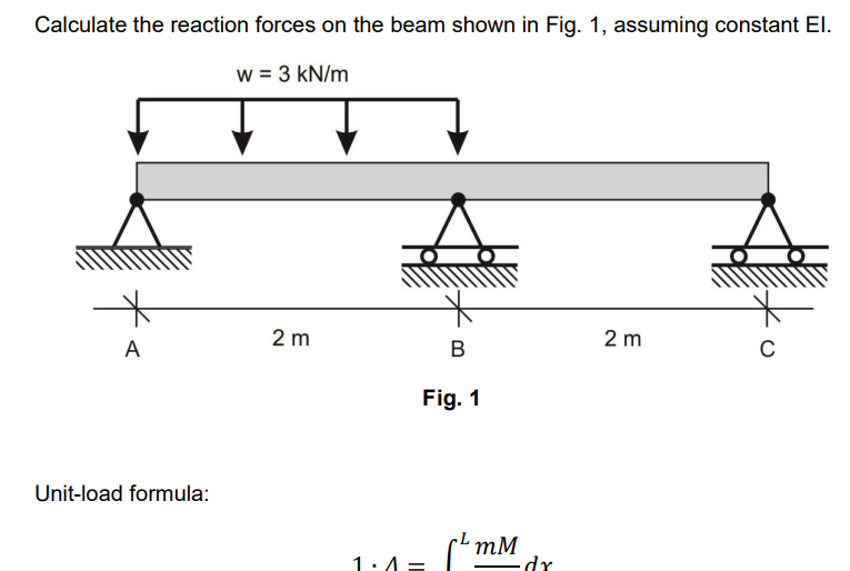 Solved Calculate the reaction forces on the beam shown in