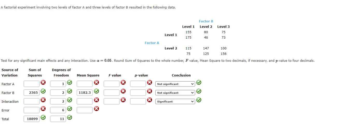 Solved A factorial experiment involving two levels of factor | Chegg.com