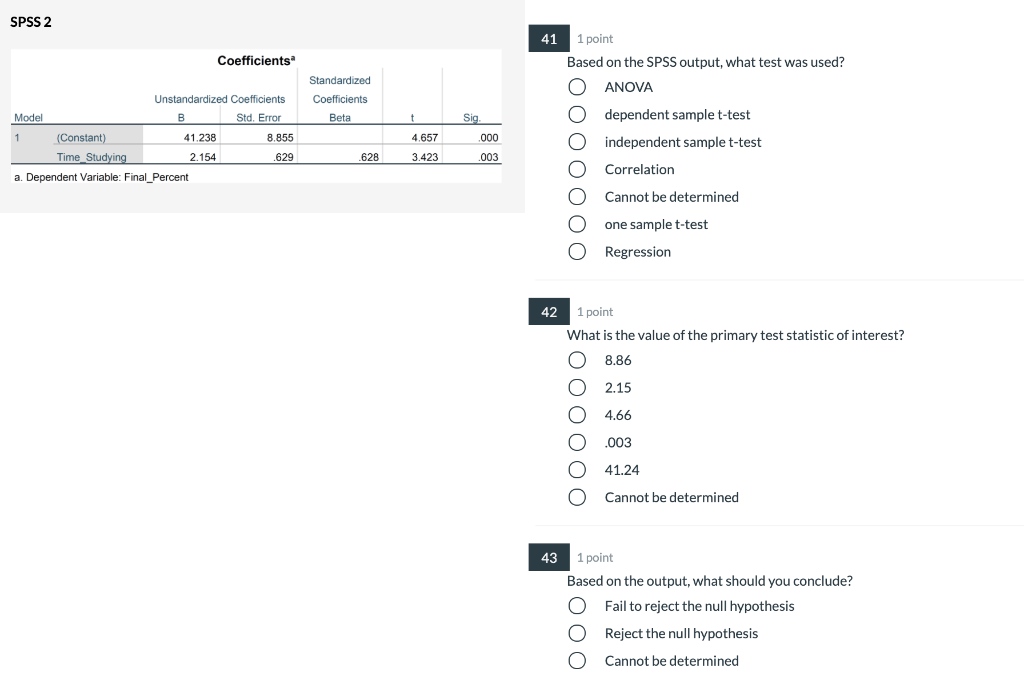 Solved SPSS 2 41 1 point Based on the SPSS output, what test | Chegg.com