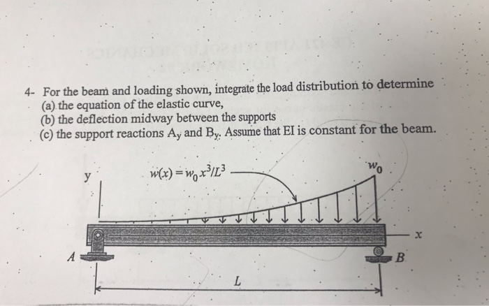 Solved 4- For the beam and loading shown, integrate the load | Chegg.com