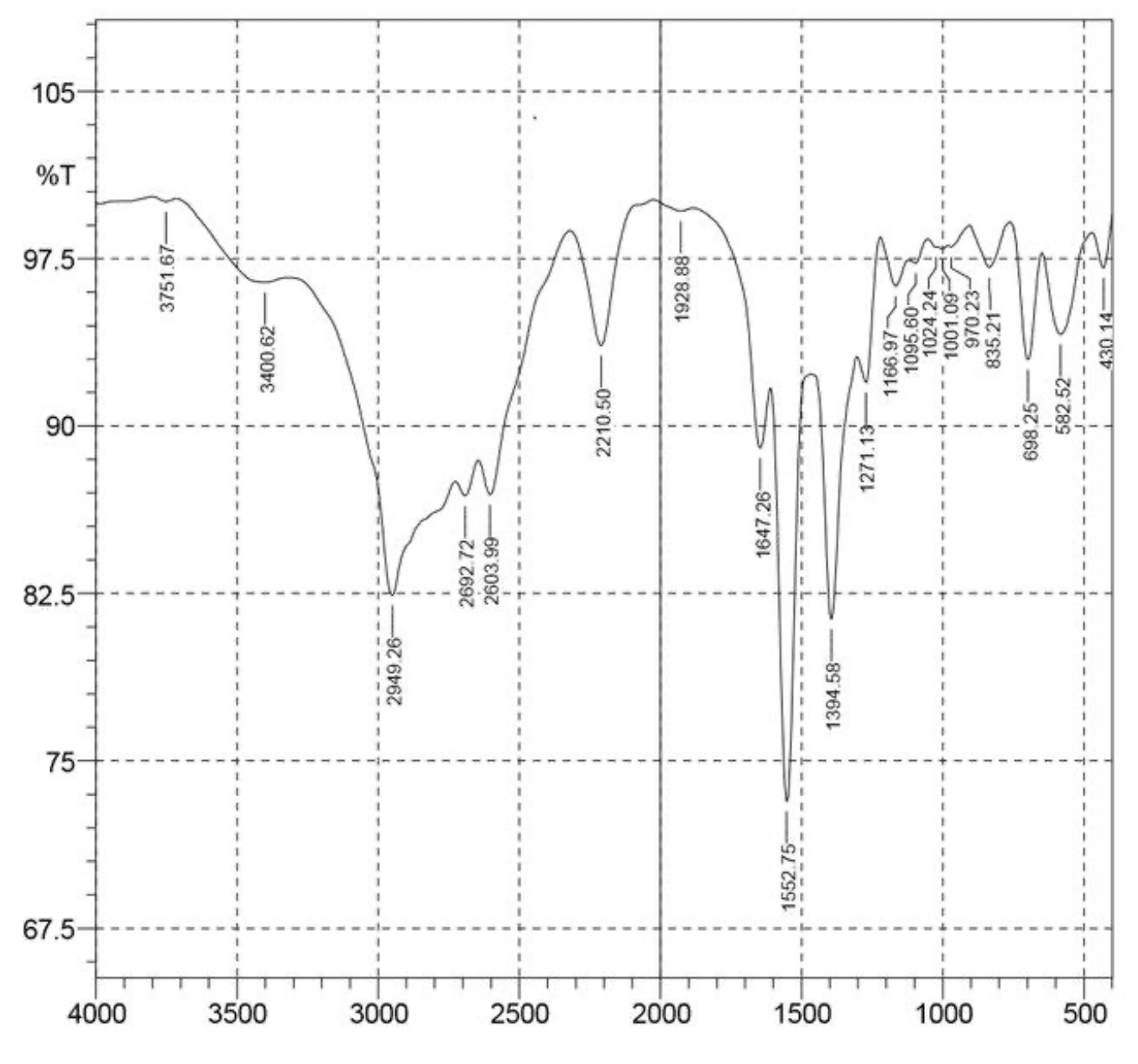 Based on the following spectroscopic information, | Chegg.com