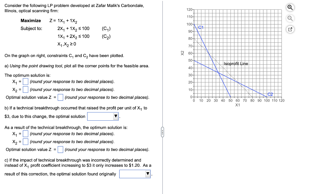 Solved Consider the following LP problem developed at Zafar | Chegg.com
