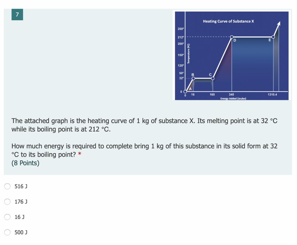 Solved 7 Heating Curve of Substance X 250 212 200 D E ba)