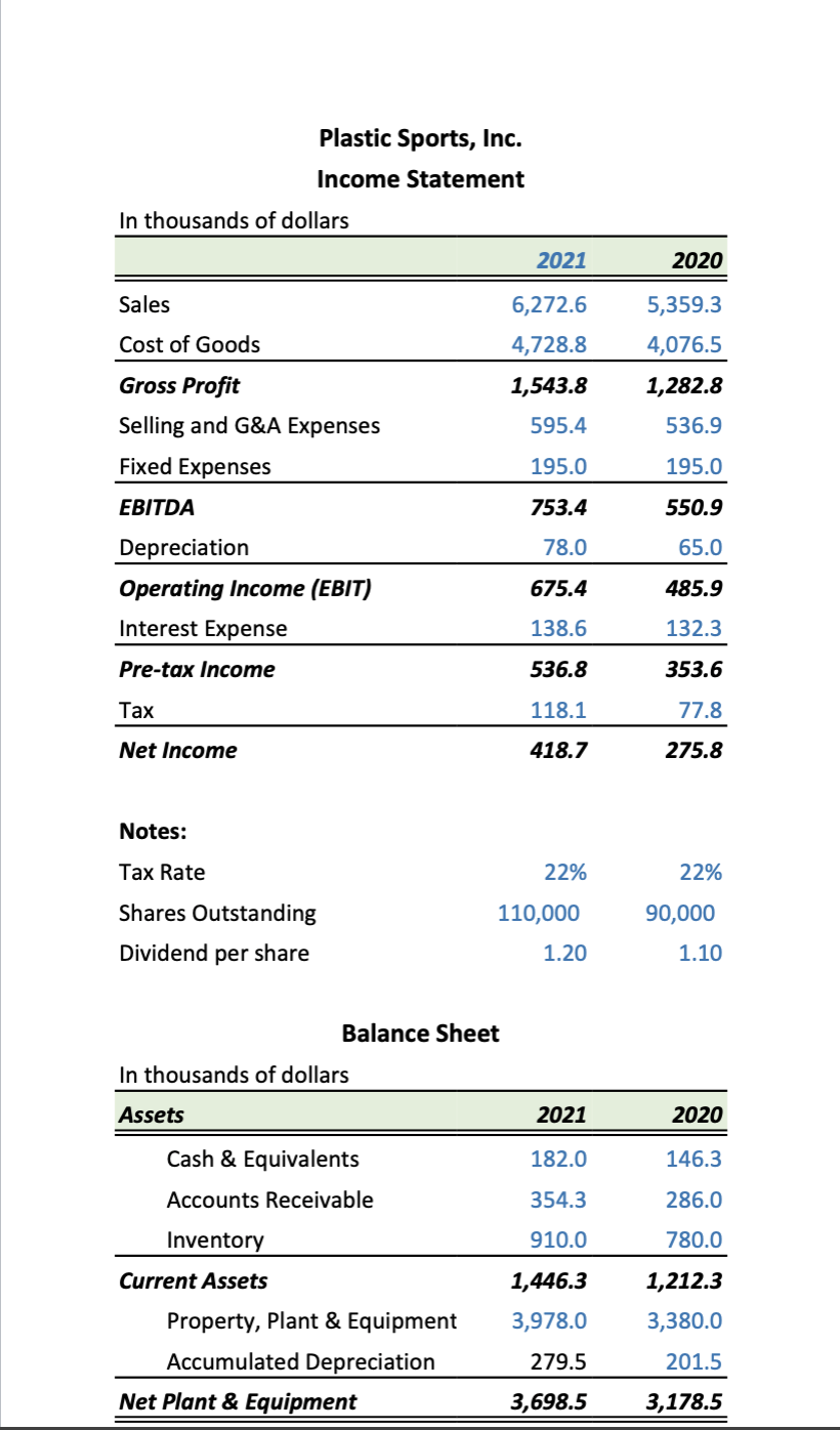 Prepare a 2022 Pro Forma Income Statement and a 2022 | Chegg.com
