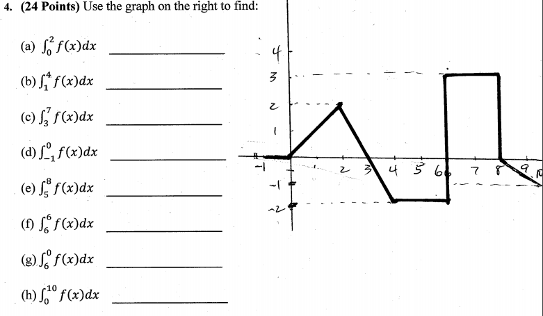 Solved 4 24 Points Use The Graph On The Right To Find Chegg Com