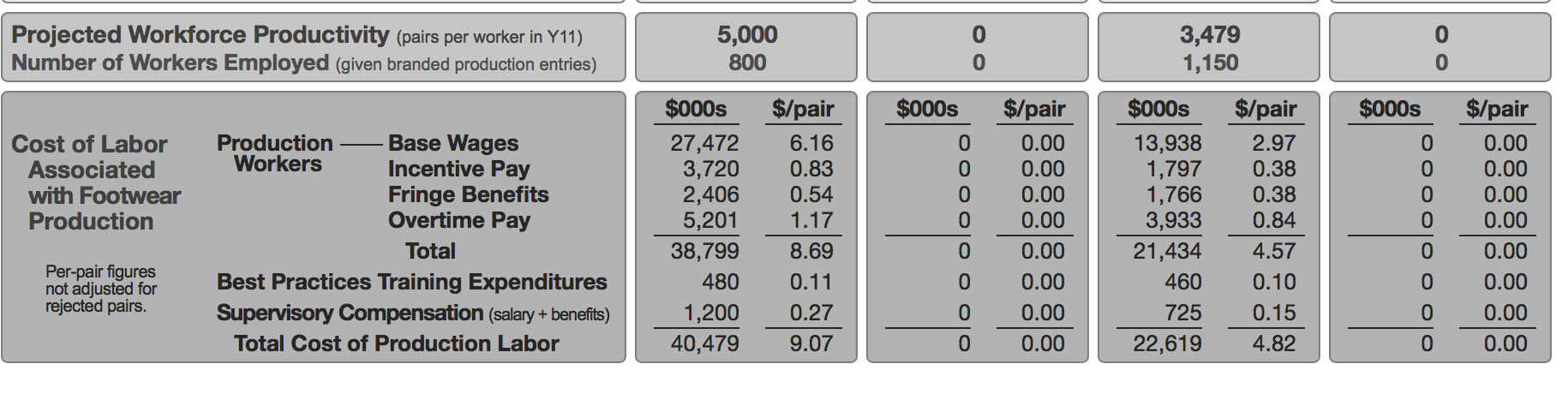 projected-y11-performance-i-investor-scoring-measures-chegg
