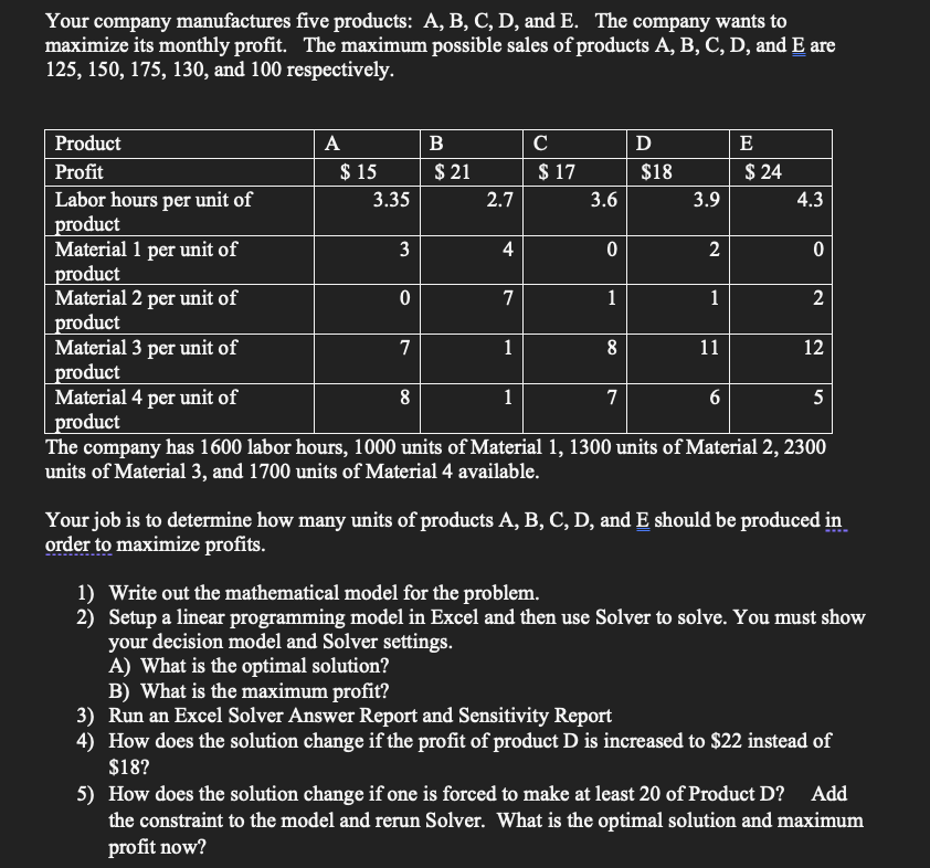 Solved Your Company Manufactures Five Products: A, B, C, D, | Chegg.com