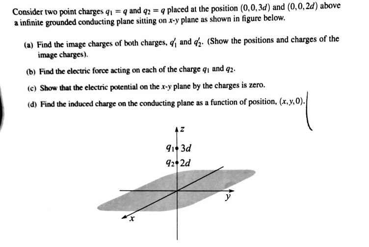 Solved Consider two point charges 91 = q and q2 = 9 placed | Chegg.com