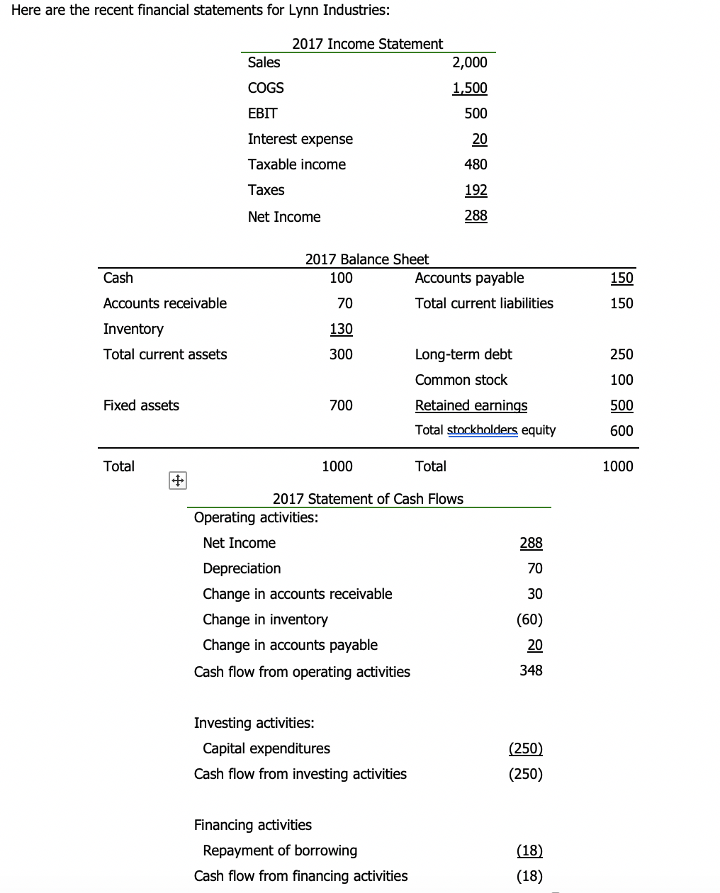 Solved Assume that future free cash flow will grow at 4 per