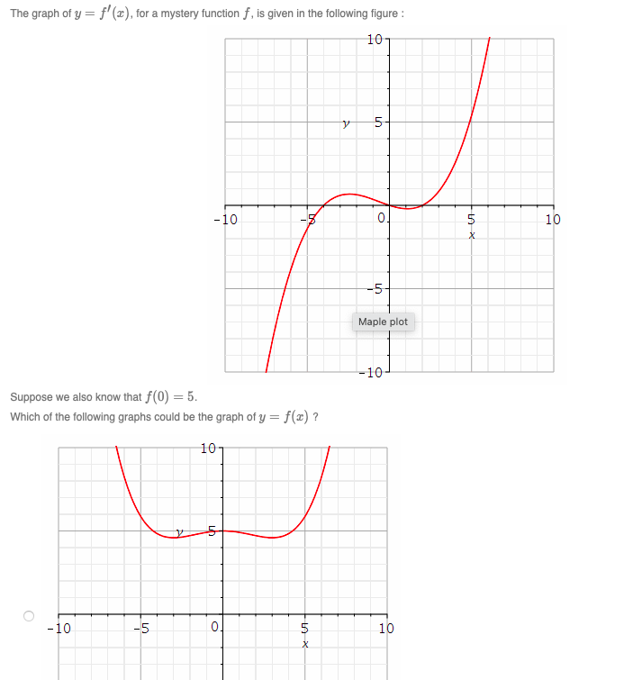 Solved The graph of y=f′(x), for a mystery function f, is | Chegg.com