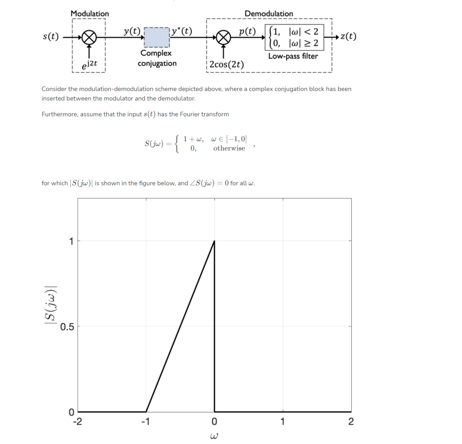 Solved Modulation Demodulation s(t) yt) y*(t) z(t) Complex | Chegg.com