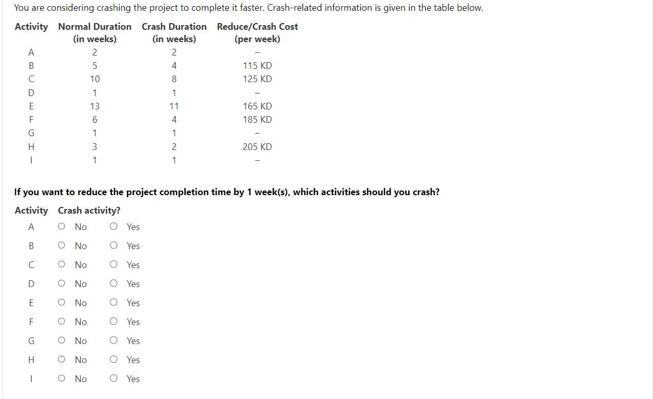 Solved You have been assigned to manage a new project for | Chegg.com