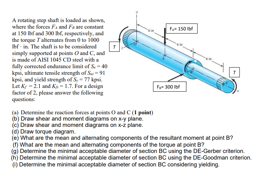 Solved A rotating step shaft is loaded as shown, where the