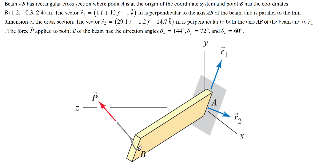 Solved Beam AB Has Rectangular Cross Section Where Point A | Chegg.com