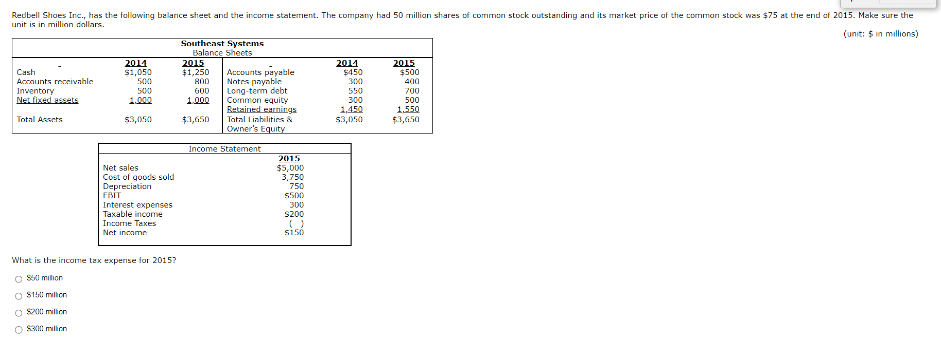 solved-what-is-the-income-tax-expense-for-2015-50-million-chegg