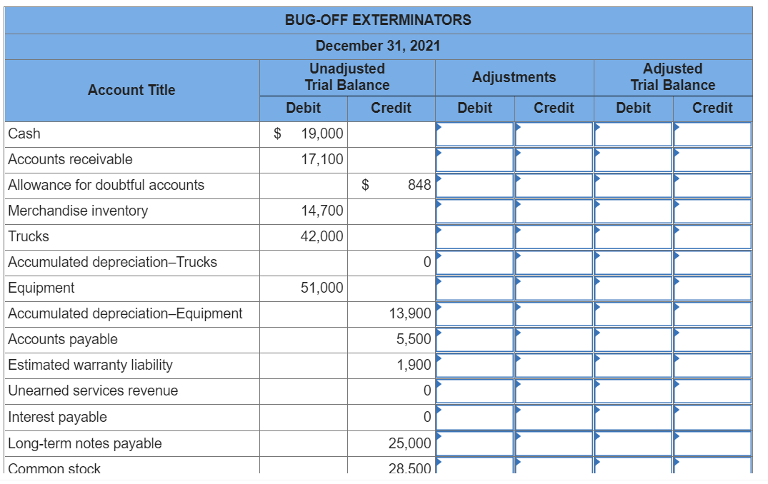 Determine amounts for the following items a. Correct