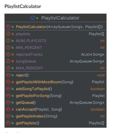 Solved PlaylistCalculator This method will determine if the | Chegg.com