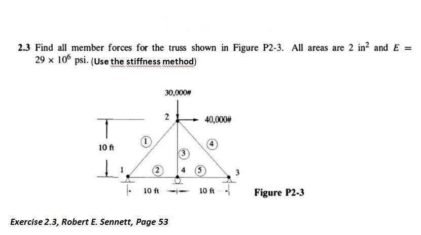 Solved 2.3 Find all member forces for the truss shown in | Chegg.com