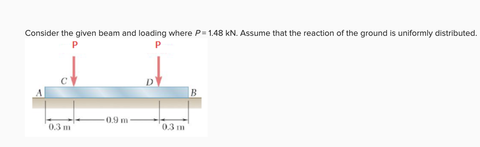 Solved Consider the given beam and loading where P = 1.48 | Chegg.com