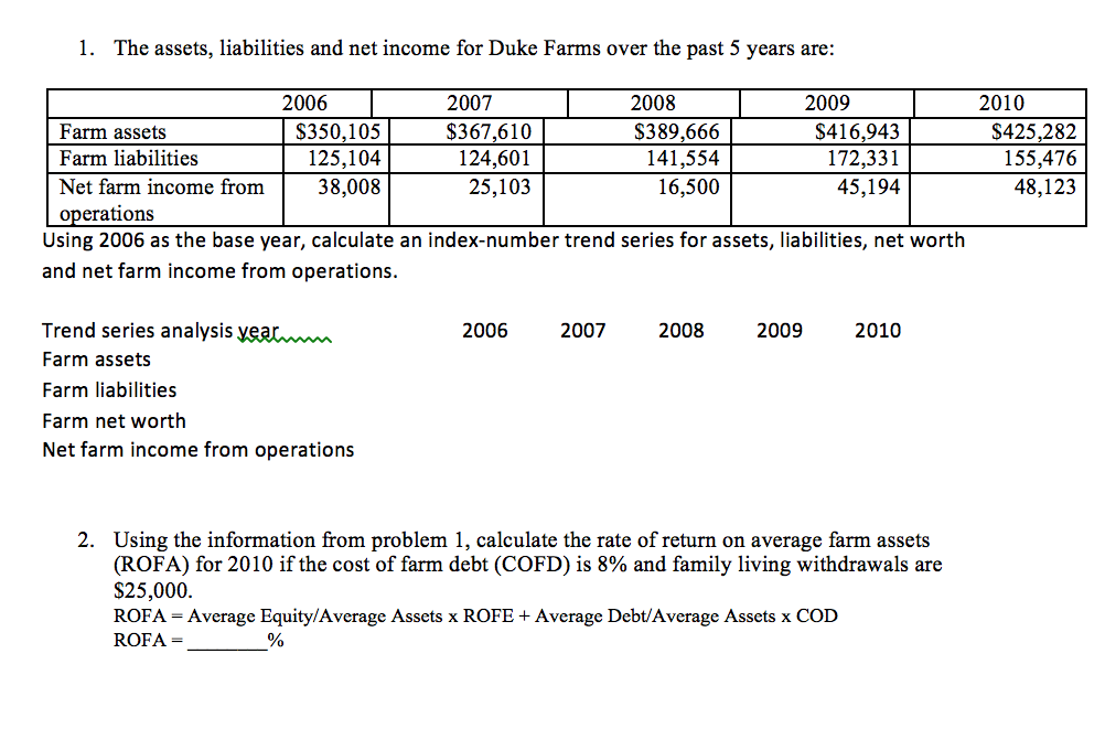 1-the-assets-liabilities-and-net-income-for-duke-chegg