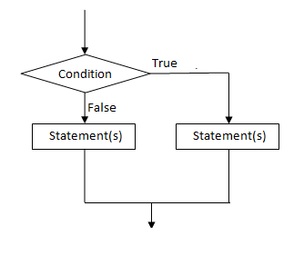 Solved Hi, guys, I need help with the following question, | Chegg.com