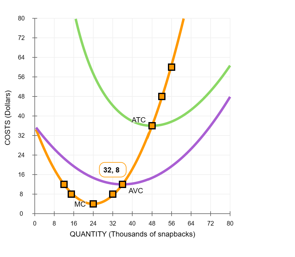 solved-6-deriving-the-short-run-supply-curve-the-following-chegg