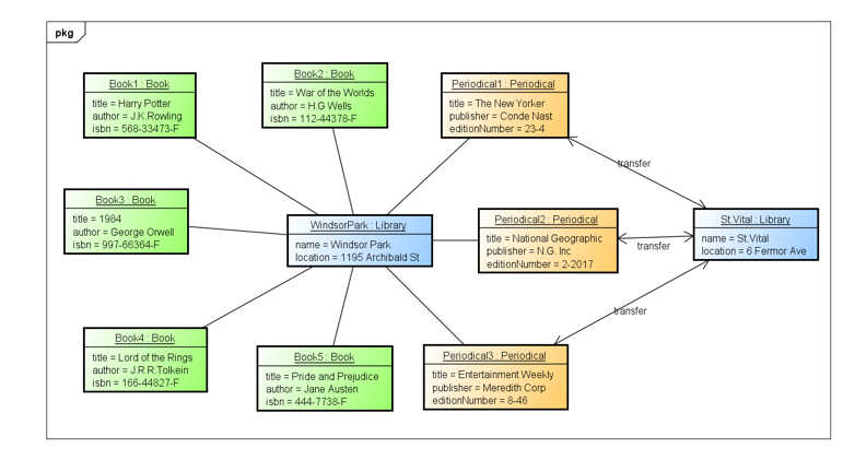 Class diagrams - Astah