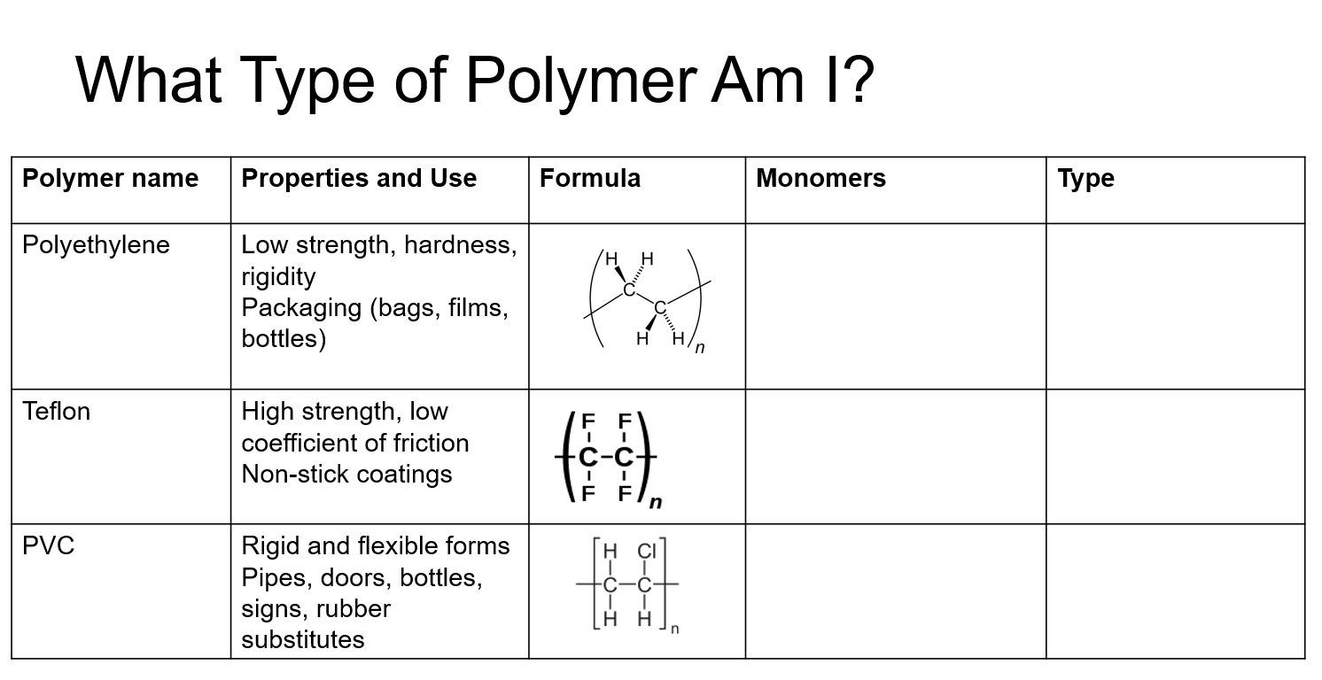 Solved - Draw a diagram showing the polymer made from the | Chegg.com