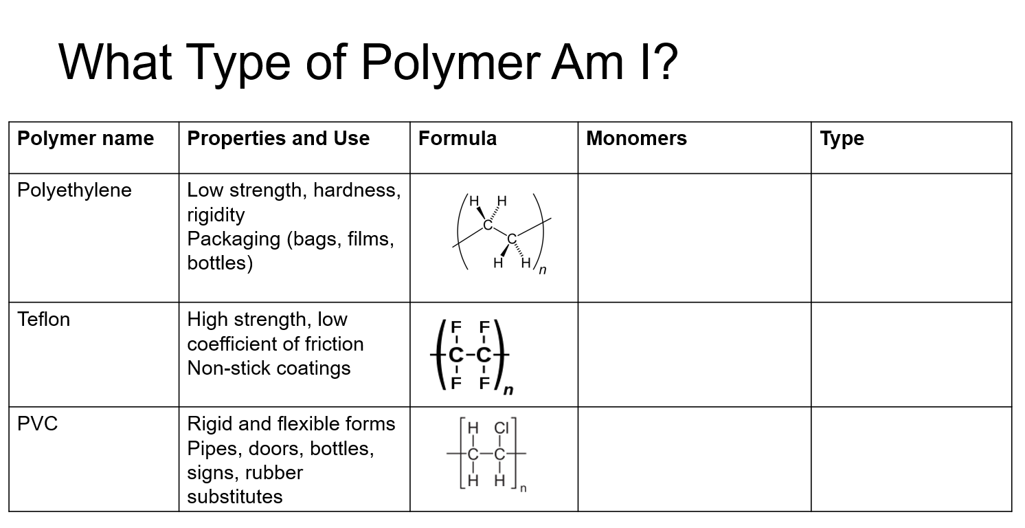 Solved - Draw A Diagram Showing The Polymer Made From The | Chegg.com