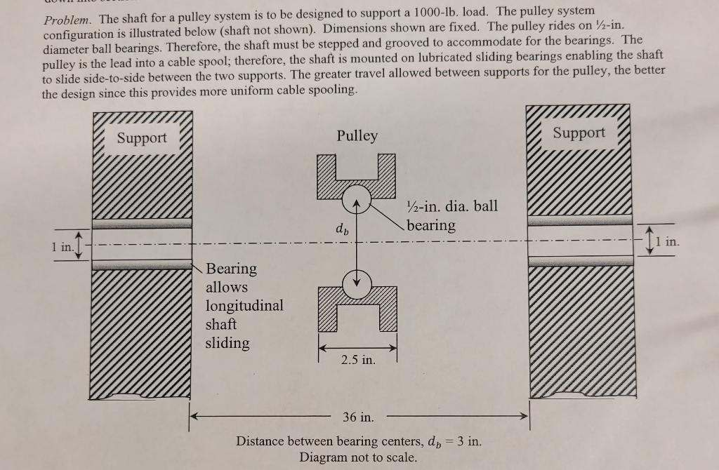 Problem. The shaft for a pulley system is to be designed to support a \( 1000-\mathrm{lb} \). load. The pulley system configu