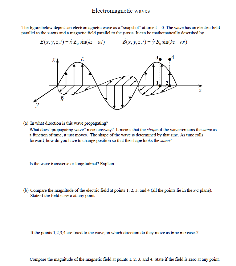Solved Electromagnetic waves The figure below depicts an | Chegg.com