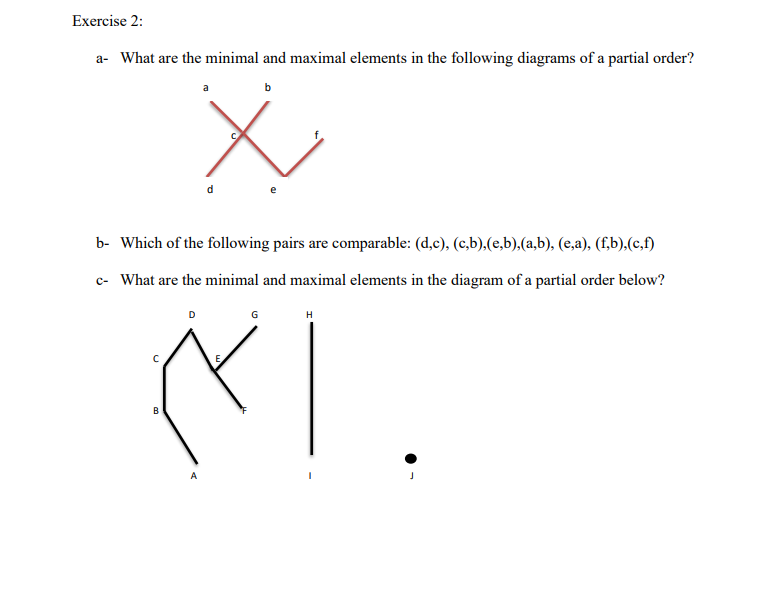 Solved - What Are The Minimal And Maximal Elements In The | Chegg.com