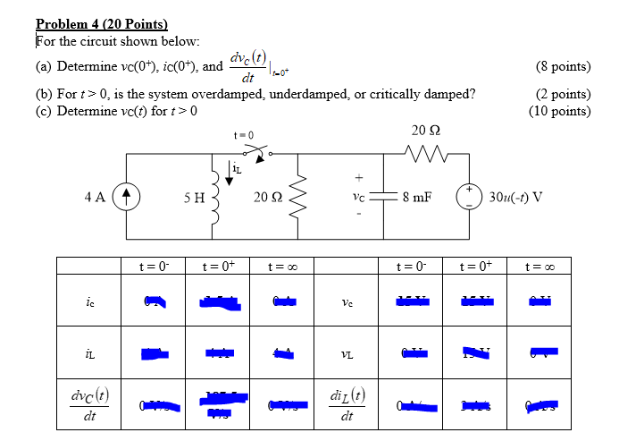 Solved Problem 4 (20 Points) For the circuit shown below: | Chegg.com