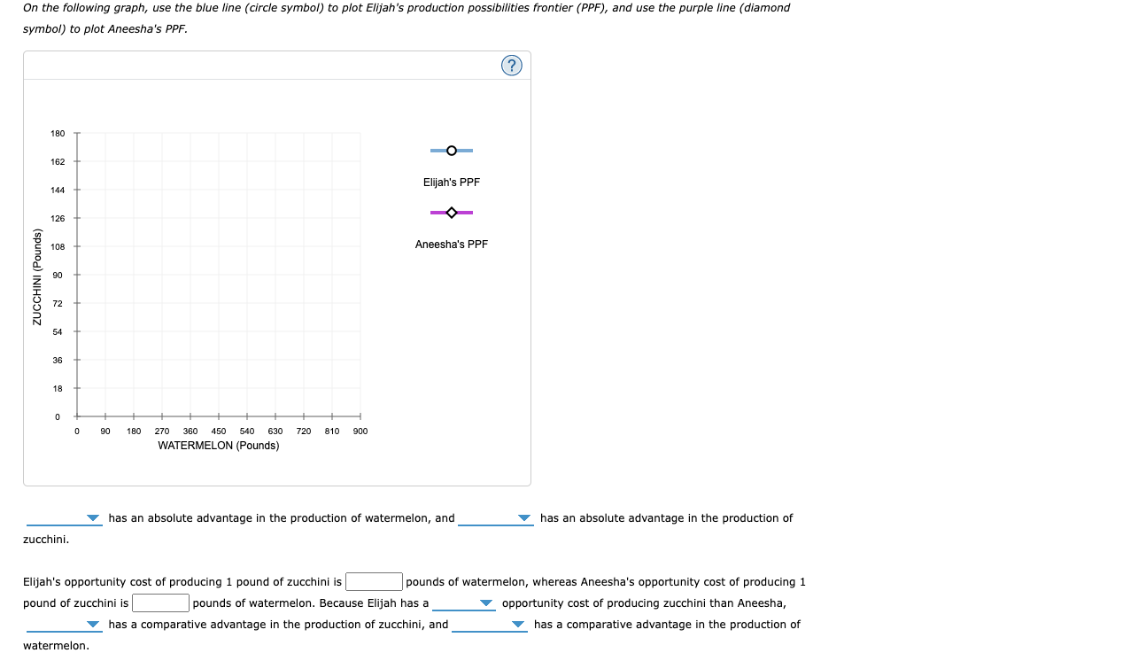 Solved 2 Comparative And Absolute Advantage Elijah And | Cheggcom